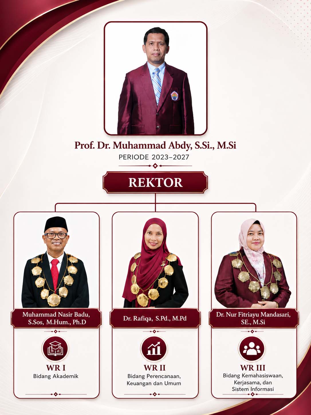 Rektor dan Wakil Rektor Universitas Sulawesi Barat