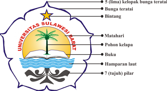 Lambang Unsulbar